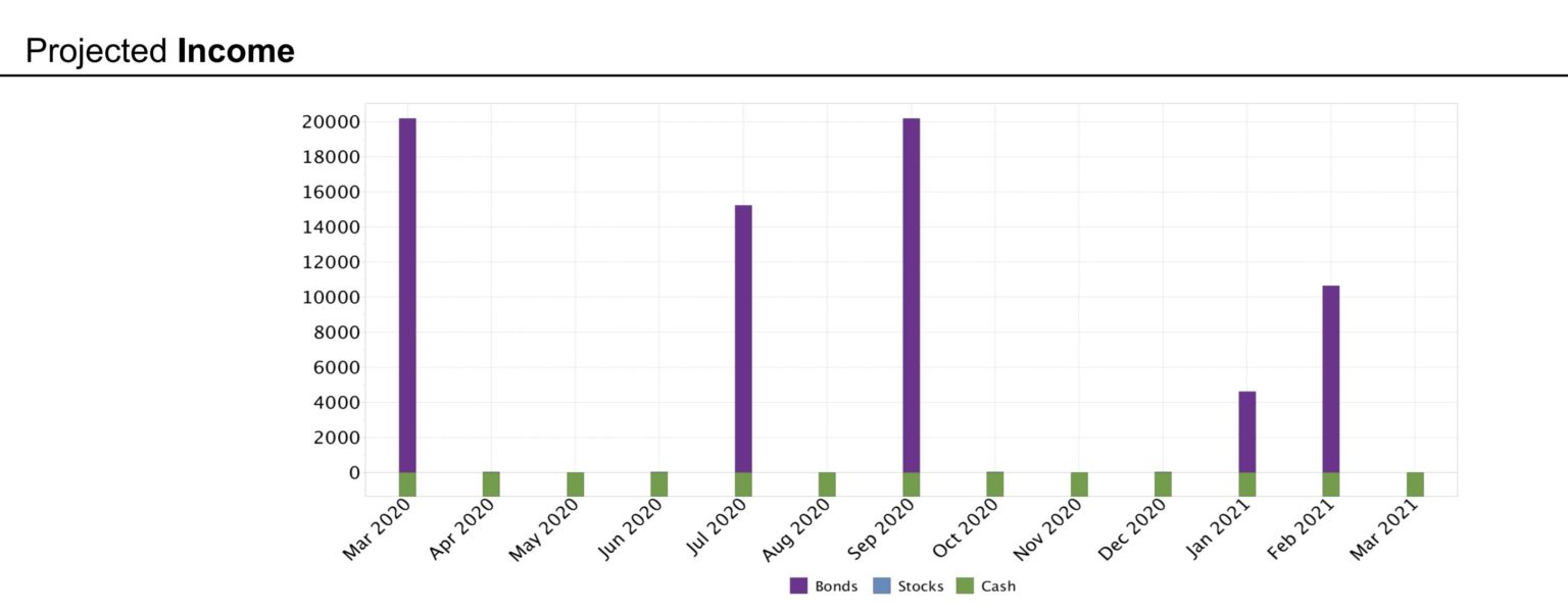 Sultanate of Oman Government Bond Pay Check is coming up Mr Axe Finance