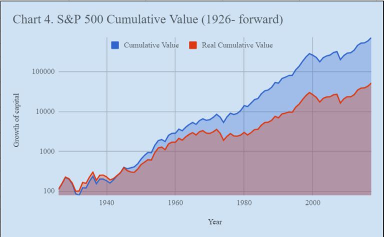 What Is The Best S&P 500 Index Fund ETF: VOO, IVV, SPY Or VUSD? - Mr ...